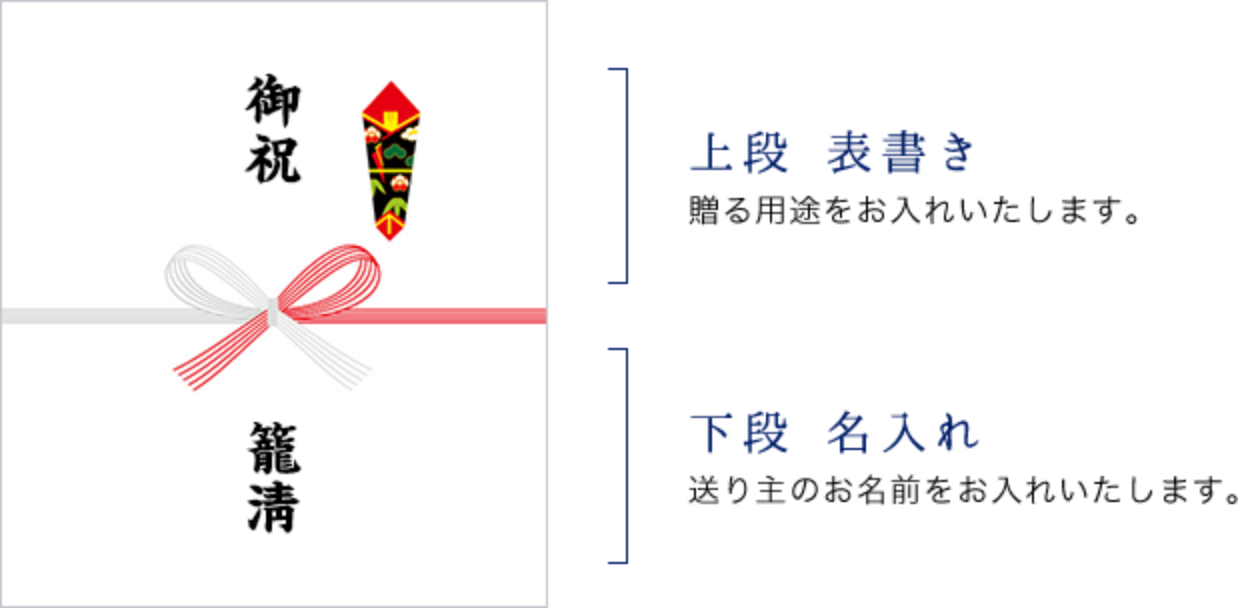 のし紙